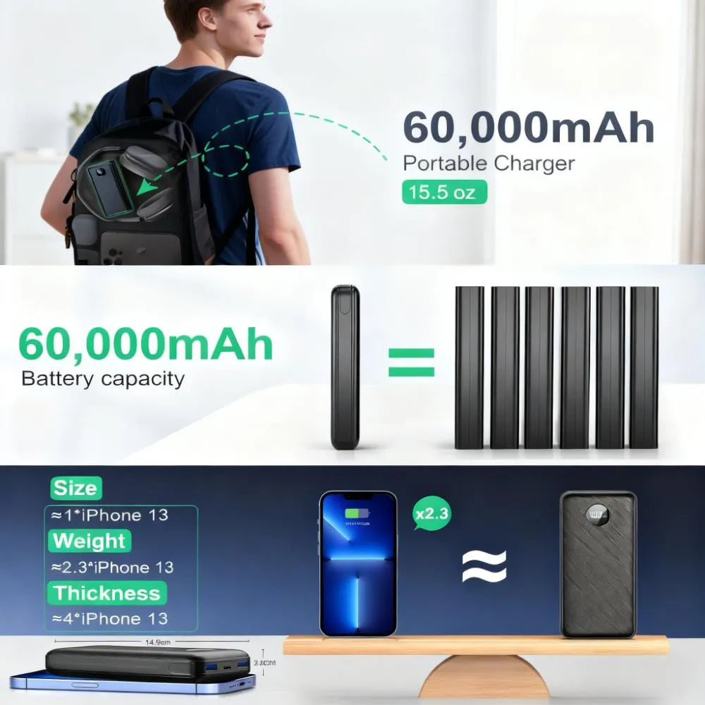 Massive Power, Zero Worries – 60,000mAh Fast-Charging Bank for Travel, Camping & Any Emergency