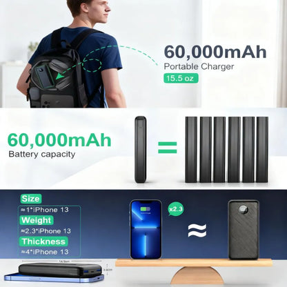 Massive Power, Zero Worries – 60,000mAh Fast-Charging Bank for Travel, Camping & Any Emergency