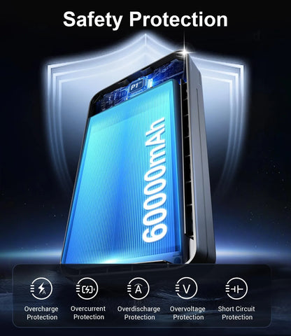 Massive Power, Zero Worries – 60,000mAh Fast-Charging Bank for Travel, Camping & Any Emergency